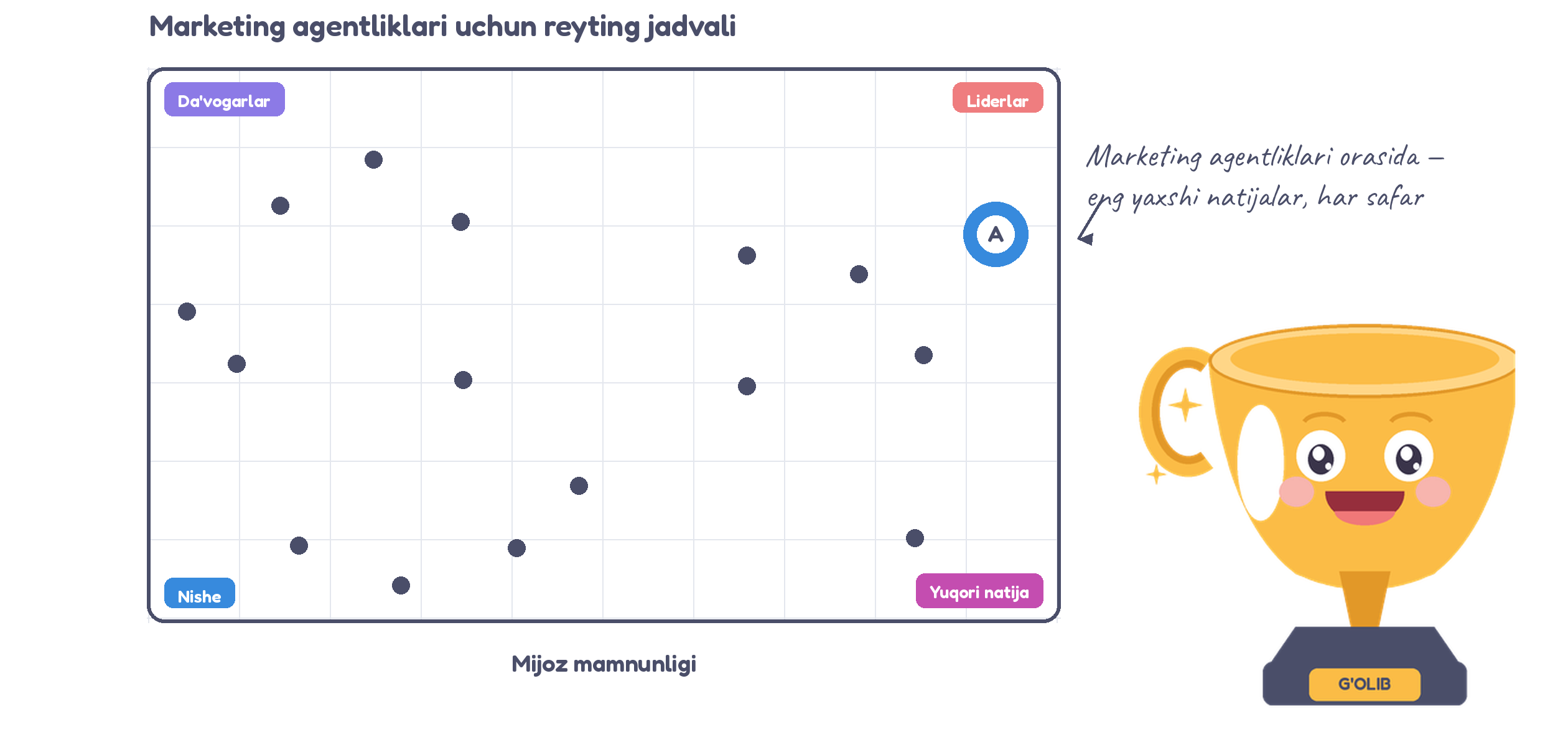 Marketing agentliklari uchun reyting jadvali